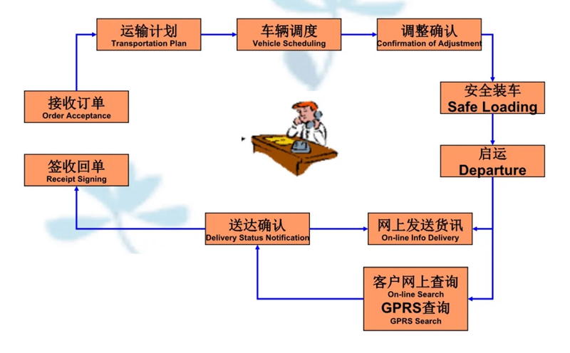 苏州到华南热作学院搬家公司-苏州到华南热作学院长途搬家公司