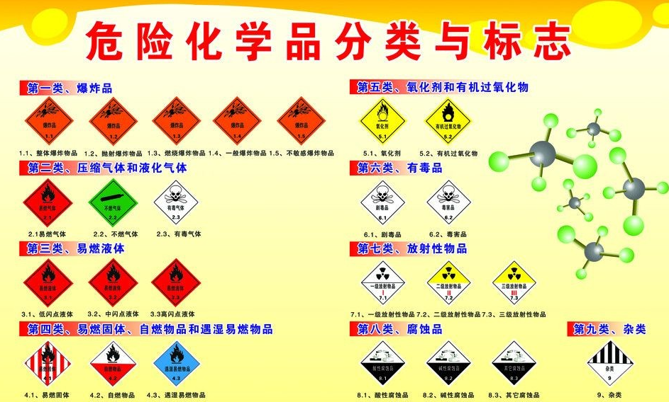 上海到华南热作学院危险品运输